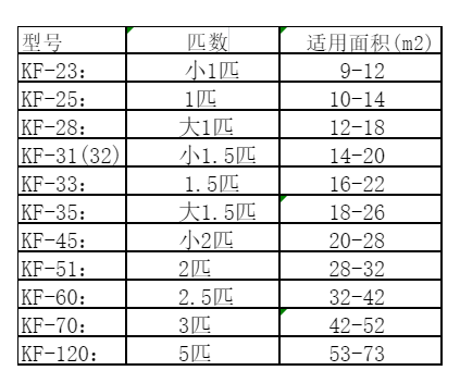 韩城空调维修
