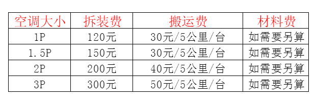 韩城空调移机及费用电话在哪里找